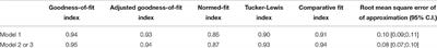 Assessment of Dysfunctional Cognitions in Binge-Eating Disorder: Factor Structure and Validity of the Mizes Anorectic Cognitions Questionnaire-Revised (MAC-R)